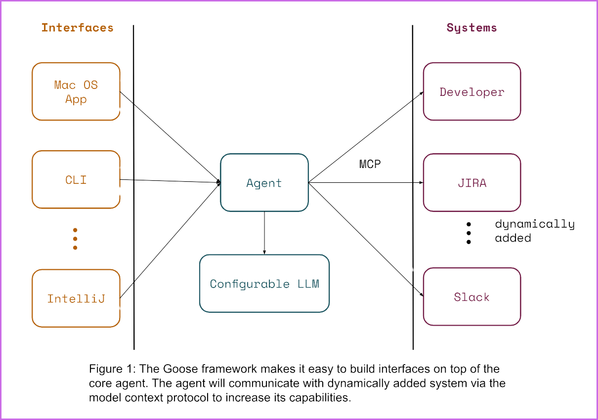 goose Framework
