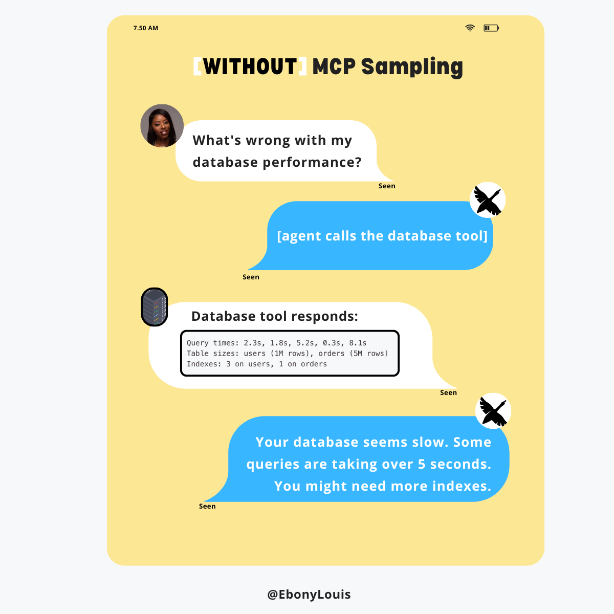 without sampling
